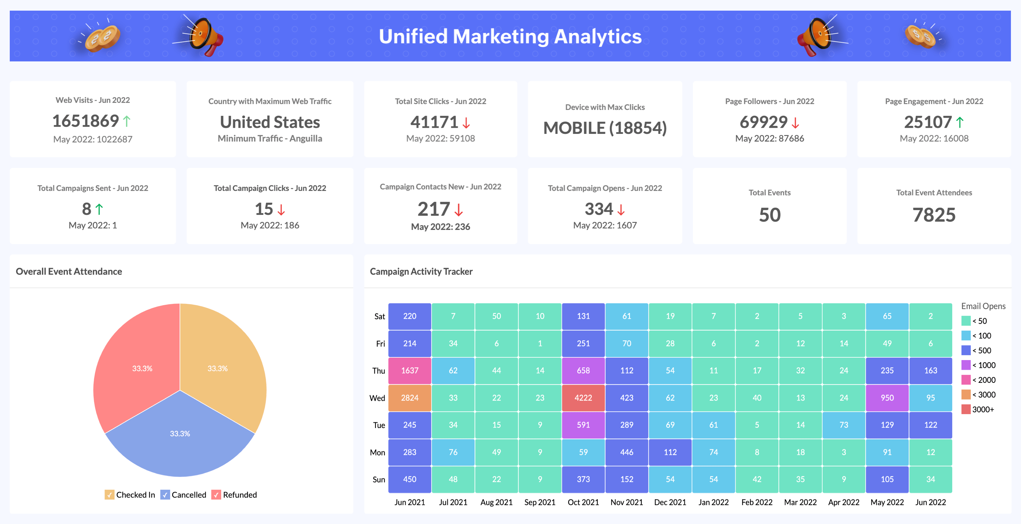 Digital Marketing Campaign